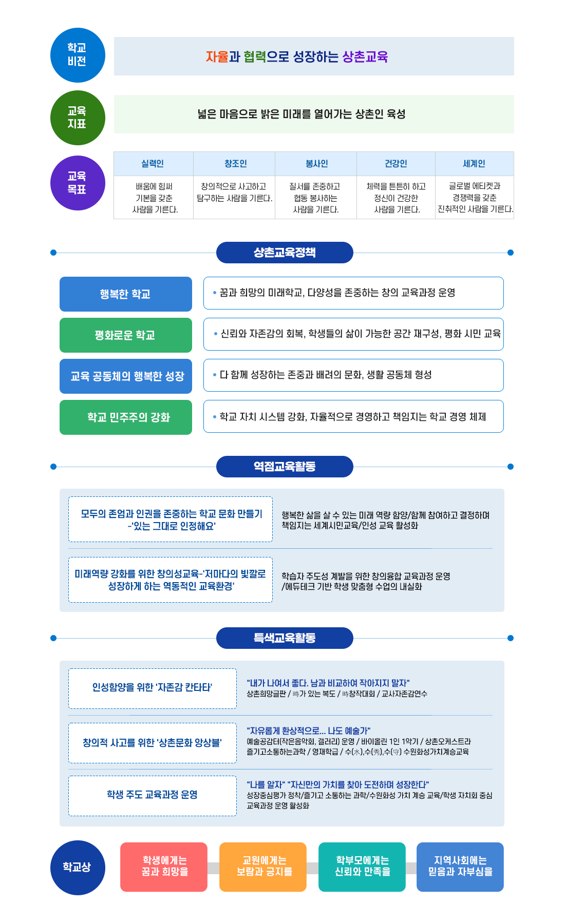 상촌중학교 교육목표 및 기본방향